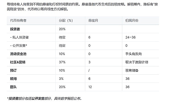 深度观察：TON生态系统的崛起与挑战