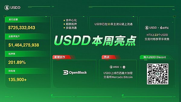 比特币减半行情来了！专家大胆预测：18个月后BTC或将突破22万美元