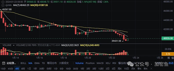币圈春天来了？一位老韭菜的深度观察与布局策略