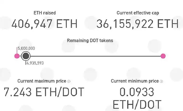 比特币交易捷报：精准布局斩获700点利润