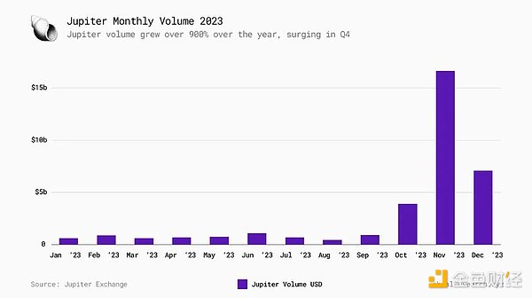 Foresight Ventures的NFT投资版图：为何他们独爱平台类项目？