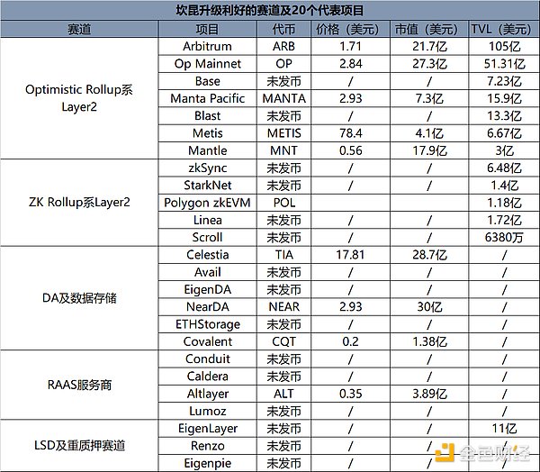 12月1日区块链晨报：比特币散户居多 监管风暴持续
