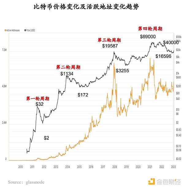 币圈九月狂欢季：抄底还是逃顶？这些机会你得知道