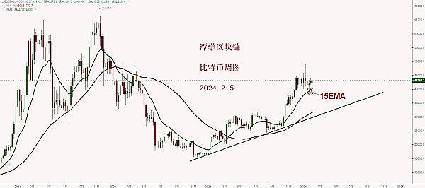 Layer2去中心化为何如此艰难？区块链专家的深度剖析