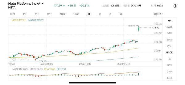 当DeFi遇上交易所：一场金融革命的华丽碰撞