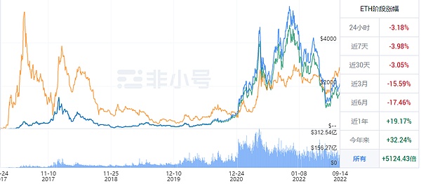 FIL被套的朋友看过来！最新行情走势深度解析