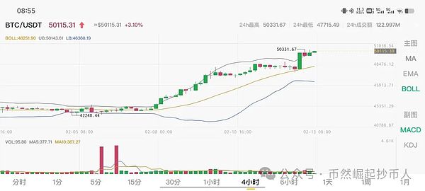 9月12日BTC/ETH合约：跌宕起伏中的交易机会