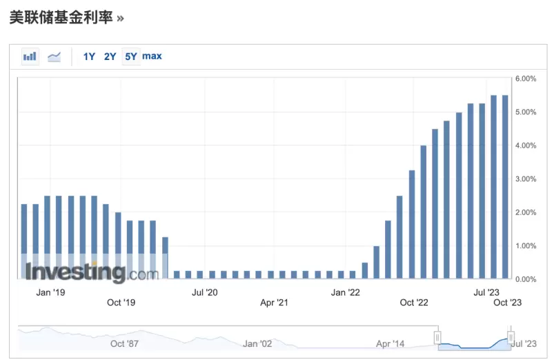 比特币再现疯狂！40000美元关口被突破，背后暗藏三大关键推力
