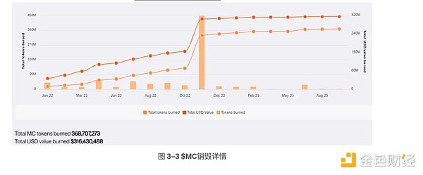 柴犬币巨鲸异动：353%交易暴增背后的市场暗流