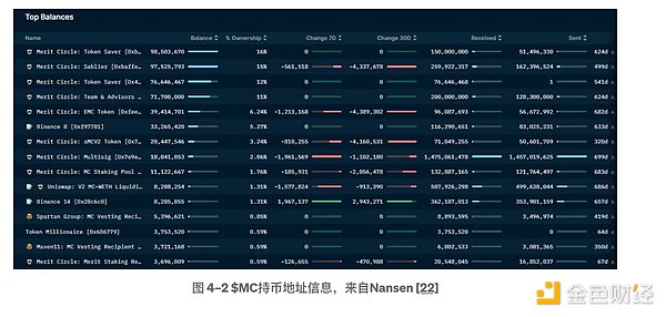 加密新手太多？FameEX用代理人计划打造安全港湾