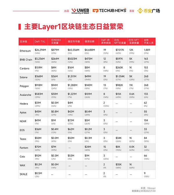 深度解读：Neo生态为何引爆GAS代币暴涨行情？