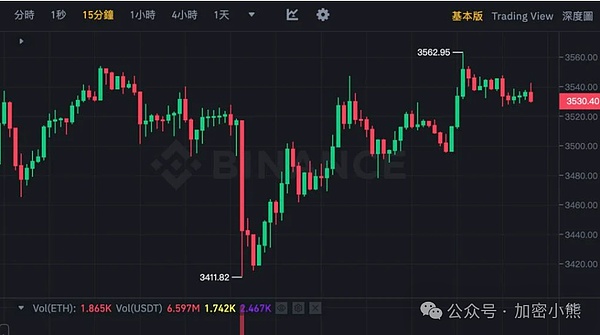 市场震荡后的思考：如何把握周三行情？