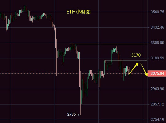 币市观察：BTC、ETH为何持续疲软？我的操作建议