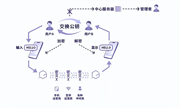 Coinbase打响加密货币立法保卫战：5200万美国人的金融未来谁来守护？