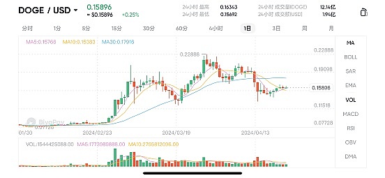 当笑话成为财富：Meme币狂欢背后的真实逻辑