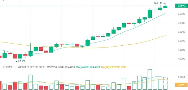 探寻Syscoin：当比特币遇上以太坊的模块化创新