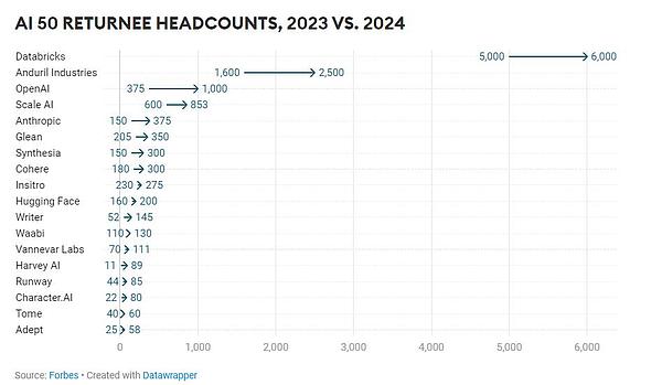 错过要哭！Paradigm押宝4600万的Web3游戏空投，手把手教你白嫖稀有NFT