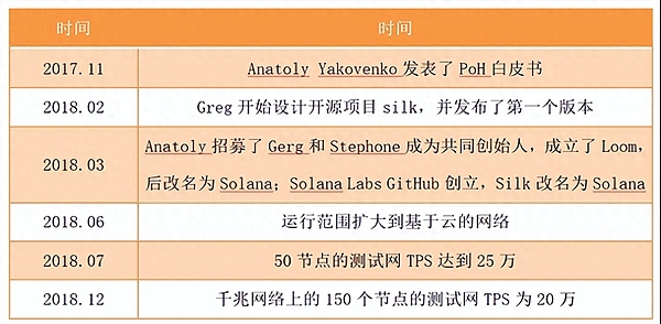Web3时代最in的社交派对：黄金交流会抽奖环节揭秘