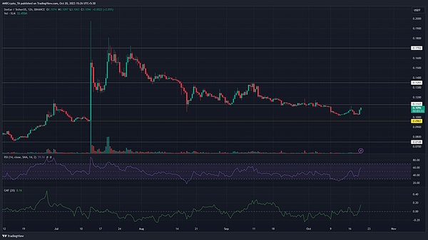 DeFi江湖中的吸血大战：Sushi与Uni、Looks与OpenSea的爱恨情仇
