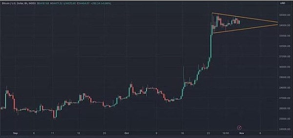 熊市中逆势崛起的Doubler：一个颠覆DeFi传统的创新项目