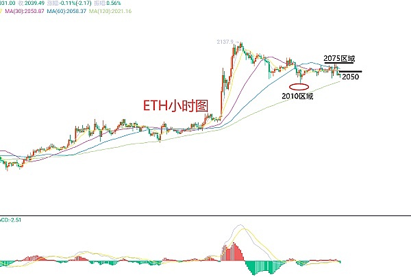 市场观察：当前行情究竟在酝酿什么？