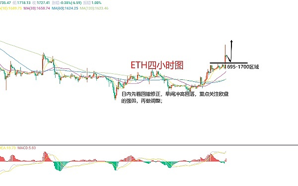 比特币L2真的能复制以太坊的成功吗？我看悬！