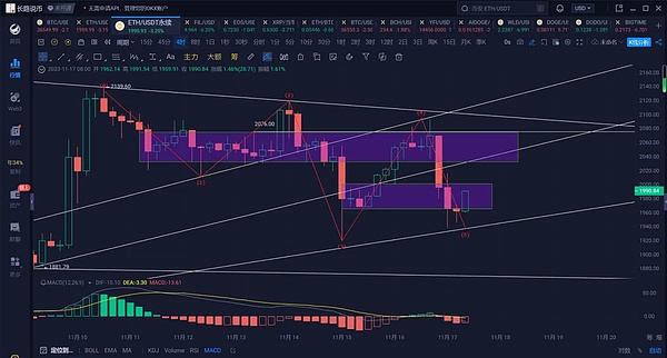 比特币涨势恐难持续：链上数据揭秘回调风险