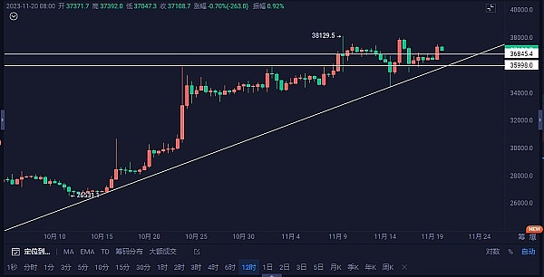 智能交易革命：AI如何重塑加密货币投资格局