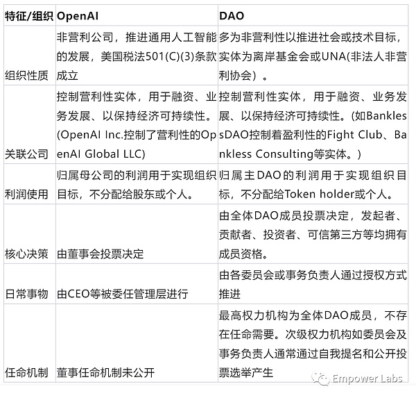 加密货币市场惊现绝地反击，散户如何在这轮伪牛市中分一杯羹？