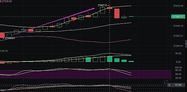 爆火的BIGTIME代币：游戏玩家和资本为何如此疯狂？