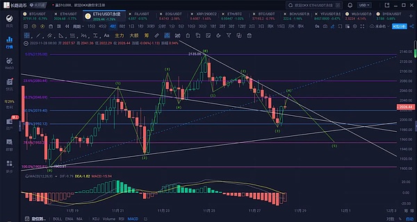 LOOM币能否破1美元？深度解析2024-2030年价格走势