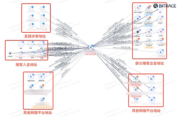 币安IEO再现造富神话：下一个千倍币花落谁家？