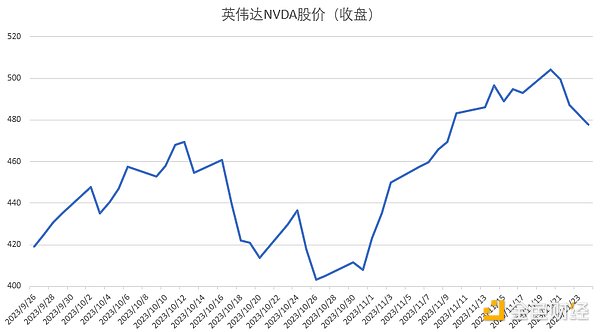 Web3时代的金融变革：香港如何走出一条特色发展之路？