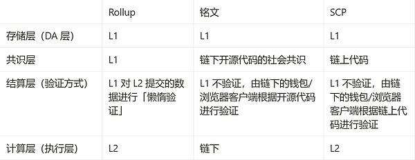 数字货币：普通人的逆袭之路还是华丽陷阱？