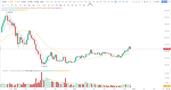 2.7万港元一张的比特币VIP门票，到底值不值？
