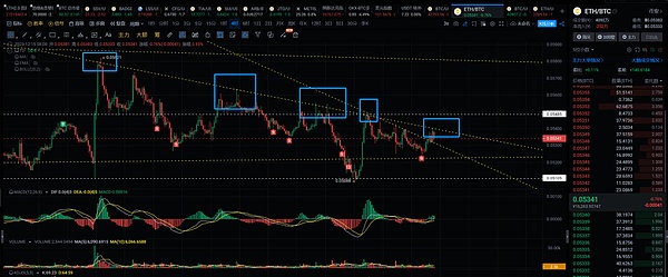 Taiko测试网空投攻略：从零开始玩转跨链交互