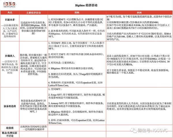 深度揭秘：5个不容错过的区块链前沿动态