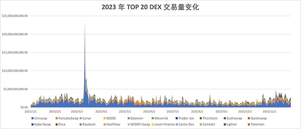 当行情像个过山车，你的单子被套了该怎么办？