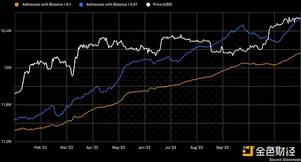 以太坊迎来机构资金大举入场 多头行情还将持续