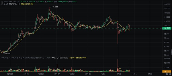东南亚区块链热潮来袭！泰国这场盛会千万别错过