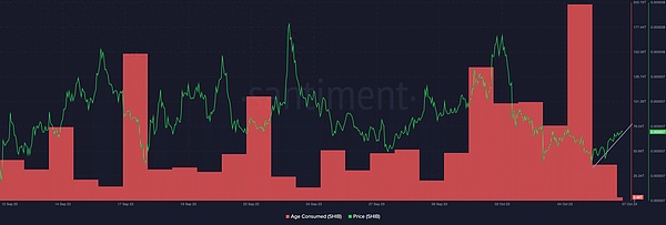 狗狗币要起飞了？大玩家们的秘密布局正在推动行情