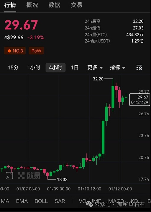 香港虚拟资产监管新规：中介机构该如何把握机遇与挑战？