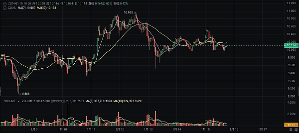 SBF法庭自白：一个加密巨头的崛起与坠落
