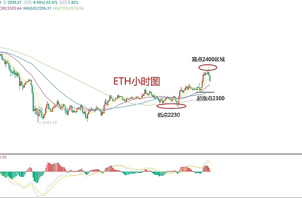 BNB的十字路口：当链上活跃度遇冷，投资者该如何抉择？