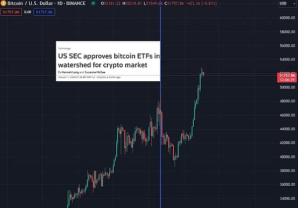 比特币多单400点止盈！这波行情简直太爽了