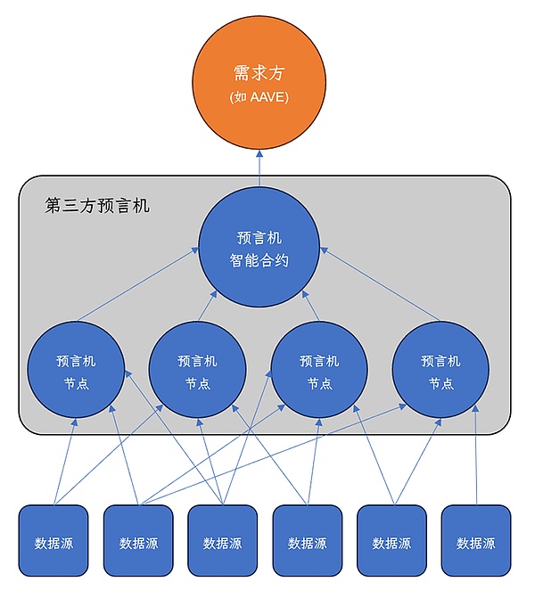 当美联储加息遇上数字货币：一场跌宕起伏的三角恋