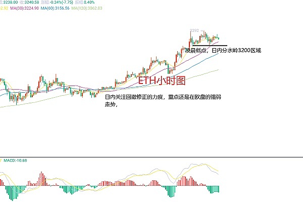 颠覆传统：Equation平台带来200倍杠杆交易新体验