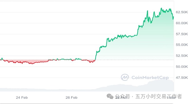 市场迷局：传统资金驱动的牛市还能走多远？