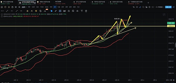 特斯拉的比特币持仓：一场科技巨头的加密实验