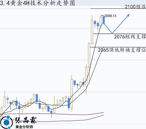 比特币减半前的魔咒：市场真的在循环往复吗？